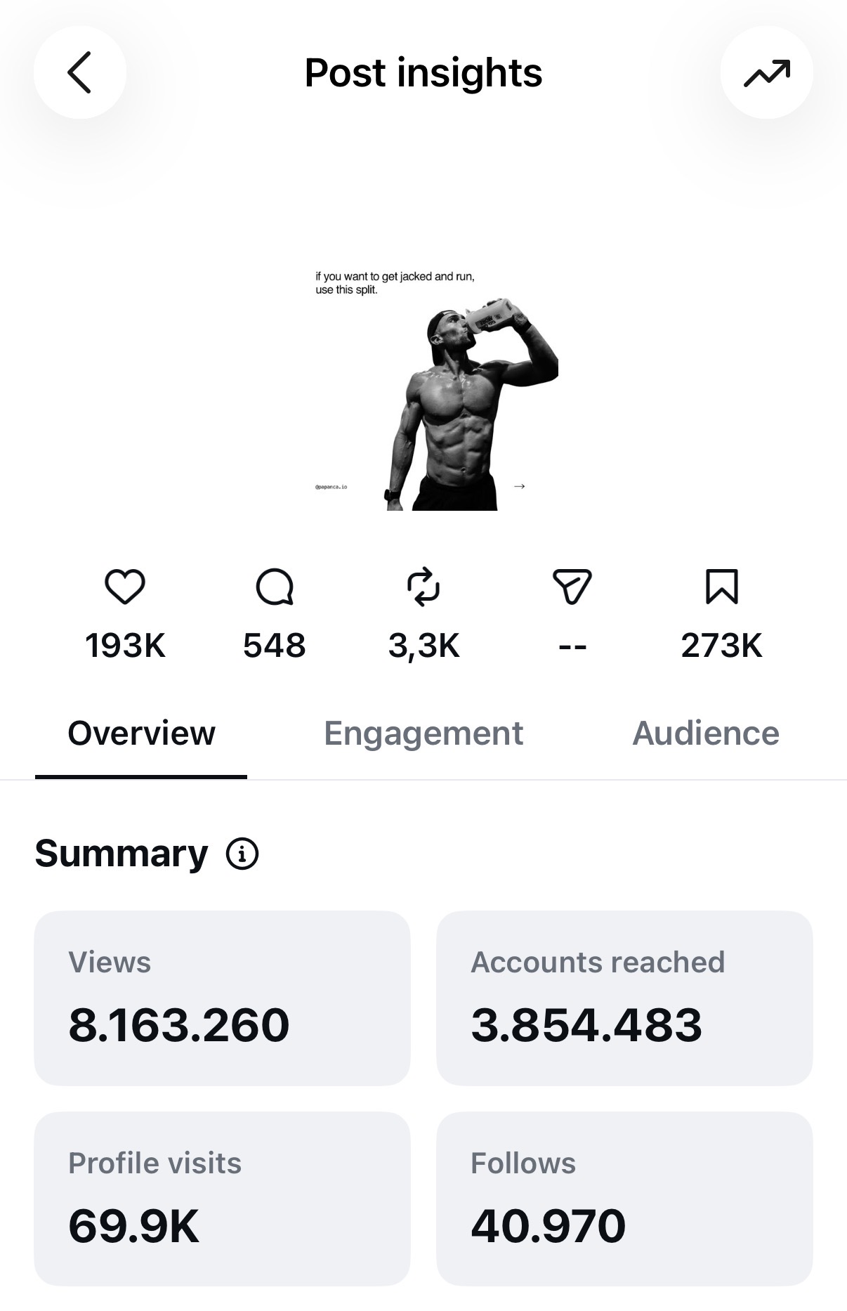 Insights for Papanca's most viewed post: 8,163,260 views